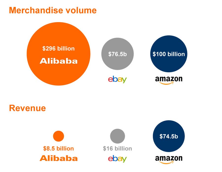 All you wanted to know about Alibaba