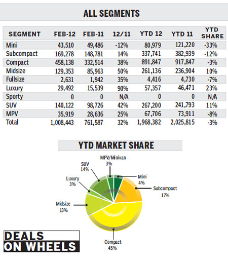 Automakers watch, wait amid market slump