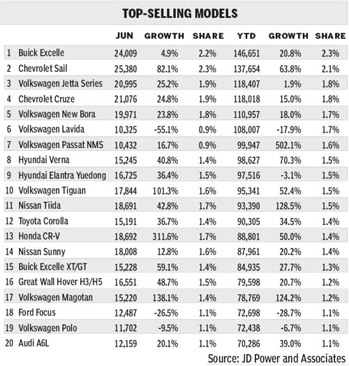 Despite bumps in the road, auto market powers ahead