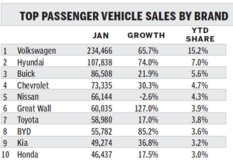 Roewe: Govt sales solution to sharp competition