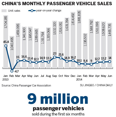 Vehicle purchases hitting top gear