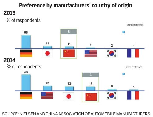 Innovation to keep carmakers ticking