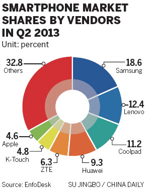 Apple's 'low-end' phone price disappointing