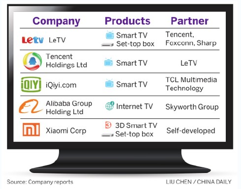 Tencent gets smart with television venture