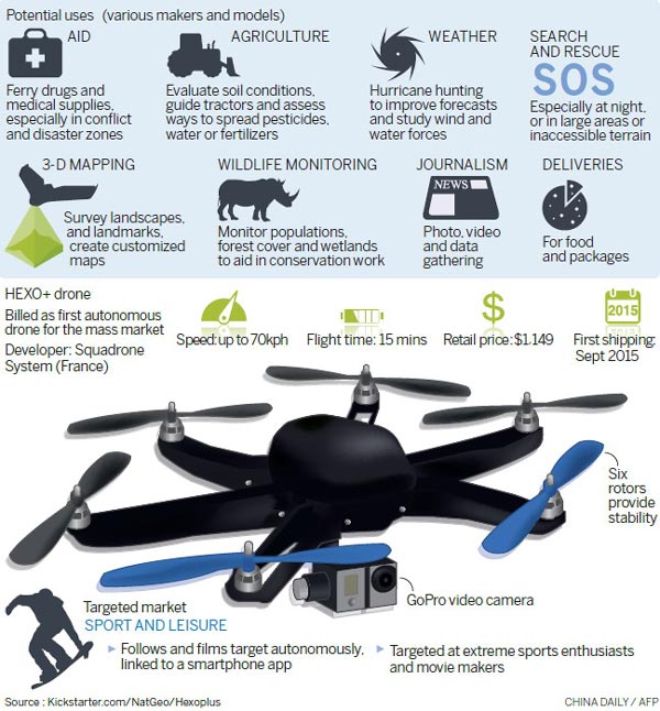 Reaching for high skies with drones