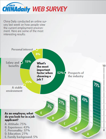 Government jobs lure recent college graduates