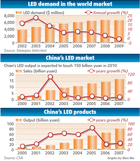 Giant LED screen wall is switched on in advance of Shanghai World Expo