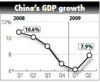 Economists discuss China's accelerated GDP growth