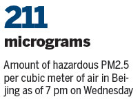 Smog to linger until Friday night