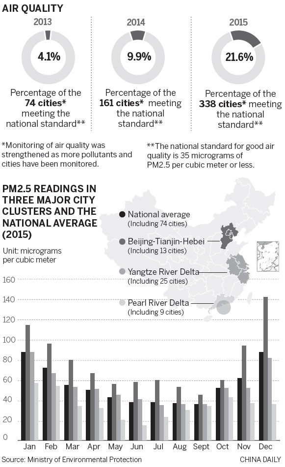 Improved air monitoring network on way