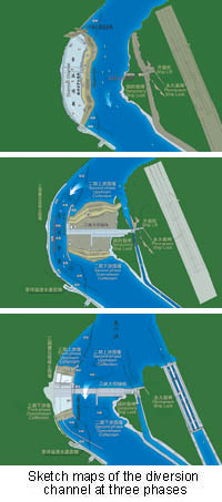 China Yangtze Three Gorges Project (TGP) introduction