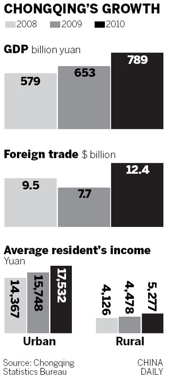 Chongqing tax only on high-end housing