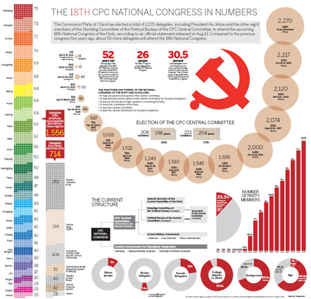 Party congress to reflect a sense of greater choice