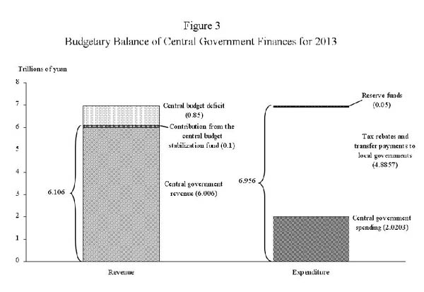 Full text: Report on China's central, local budgets