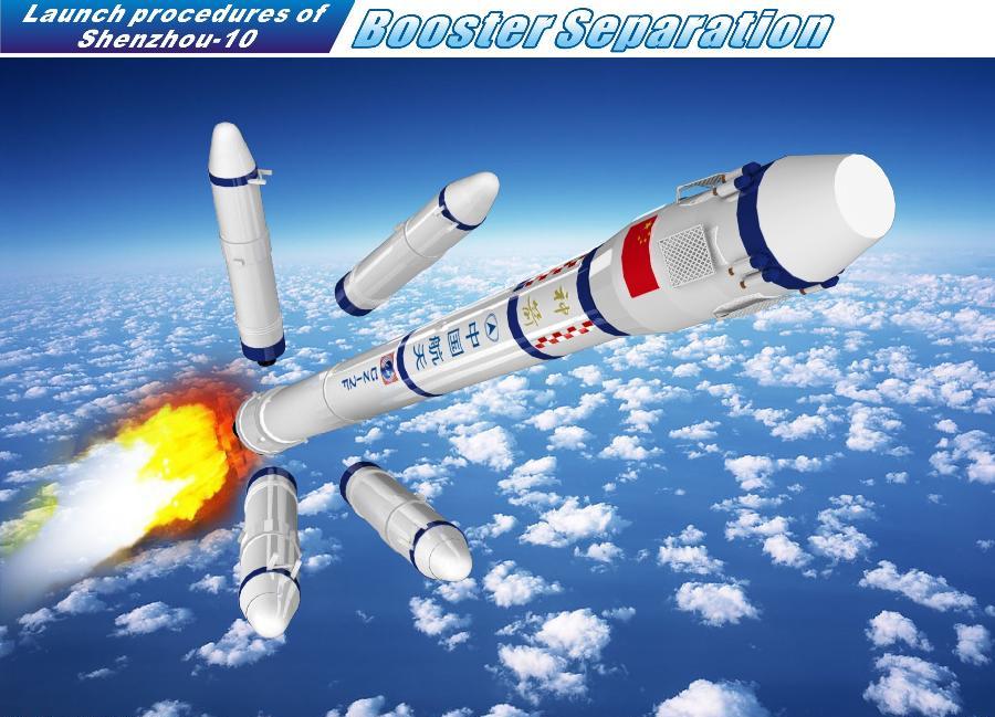 Graphics shows launch procedure of Shenzhou-X