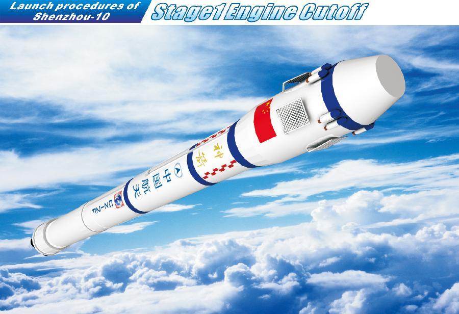 Graphics shows launch procedure of Shenzhou-X