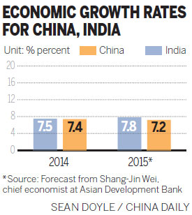 India's growth could outdo China's
