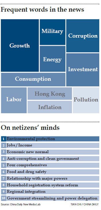 World's eyes on China