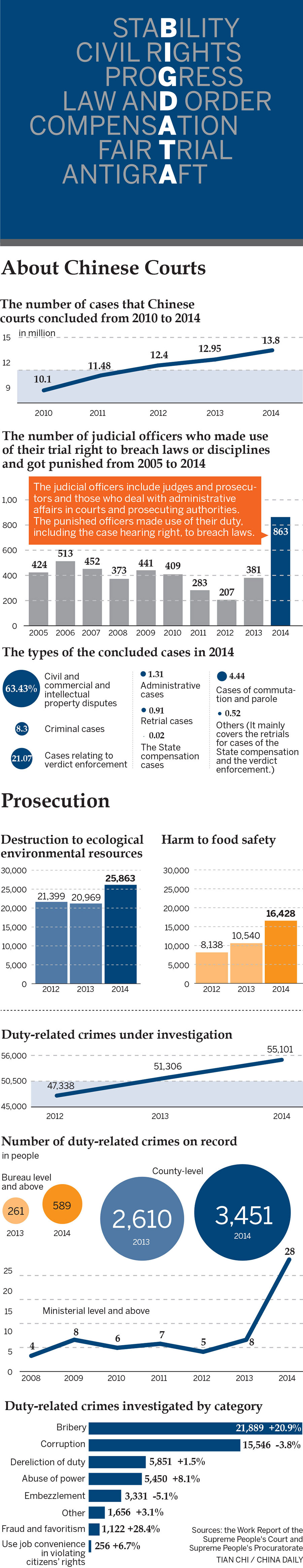 About Chinese courts