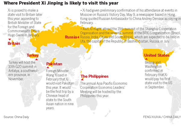 Xi's travel expected to reinforce his vision