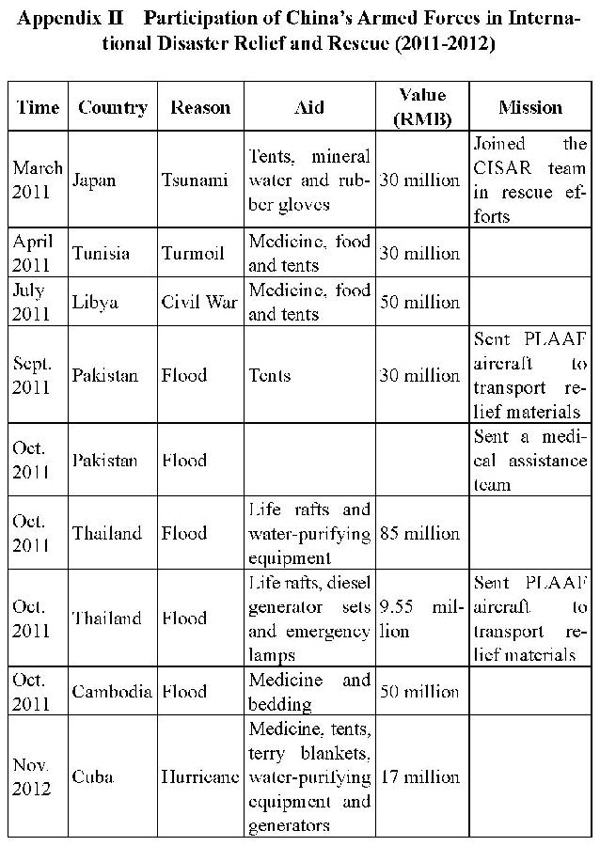 Full Text: The Diversified Employment of China's Armed Forces