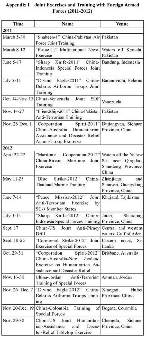 Full Text: The Diversified Employment of China's Armed Forces