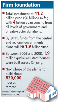 Fortifying homes for the future