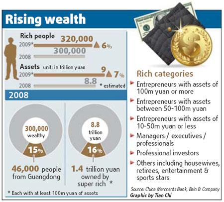 When going gets tough, rich get richer