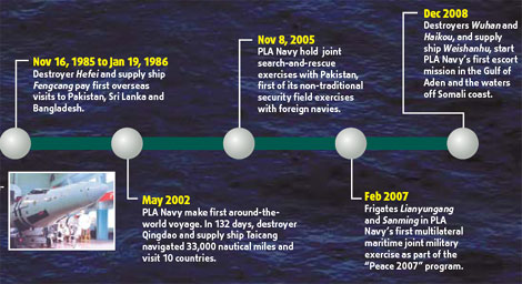 Sea change in thinking about China's navy