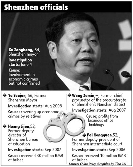 Shenzhen mayor faces graft probe