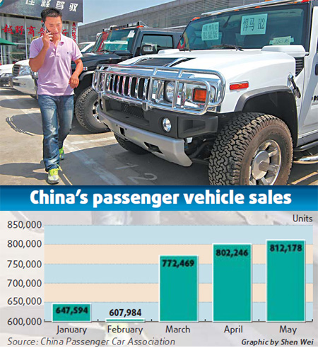 China auto sales may touch 11m in '09