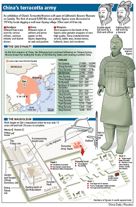 Surprise discoveries expected at warrior site