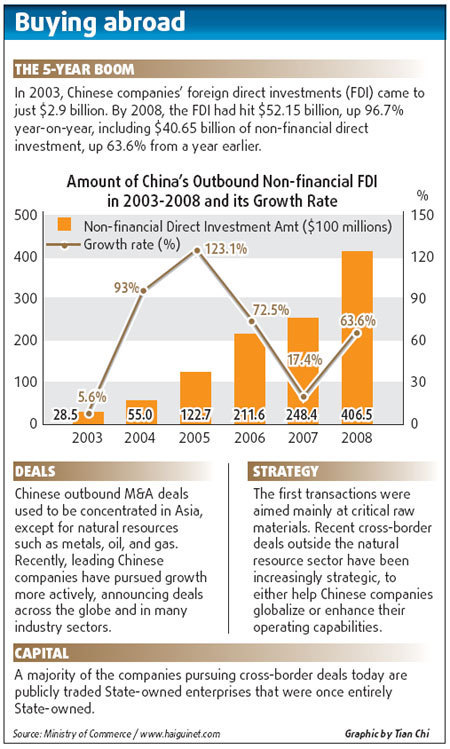 Firms in fight to shake off 'China Inc' image