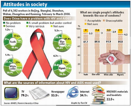 AIDS outcasts left to suffer alone