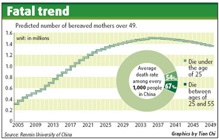 Loss of a child sends families into crisis