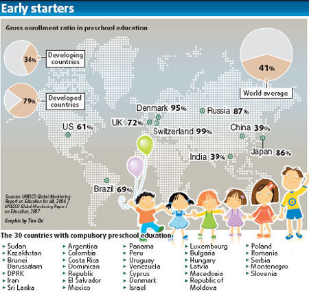 Class warfare for kindergarteners parents