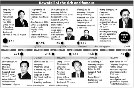 Bribery pervades list of wealthiest