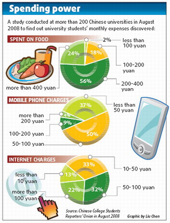 Growing disparity between rich and poor affects campus life