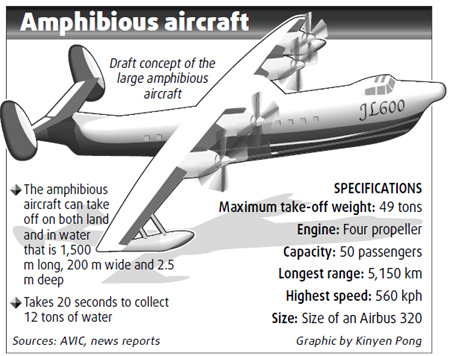 Water aircraft lands in 2013