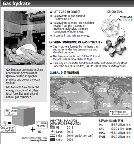 Flammable ice a hot prospect for future energy