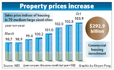 House prices rise at fastest rate for 14 months