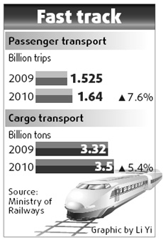 High-speed rail network set to take global lead