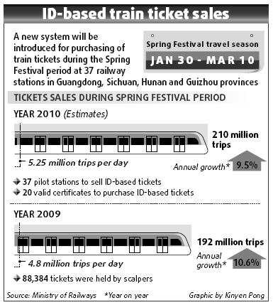 New ID system installed for Spring Festival trains