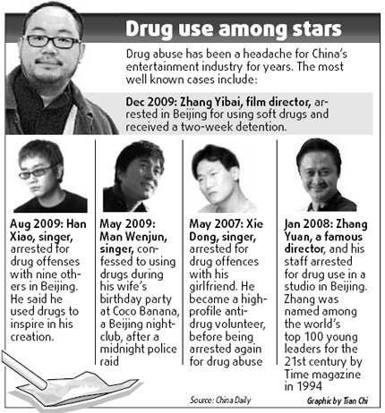 Celebrities using drugs should face ban: Survey