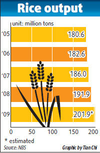 Science to boost food supply