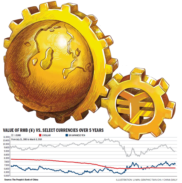 Gold purchases ruled out to diversify forex reserves