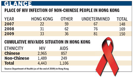 Infected, but not isolated, in Hong Kong