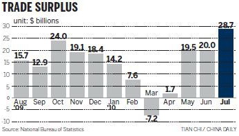 High trade surplus 'likely to remain'