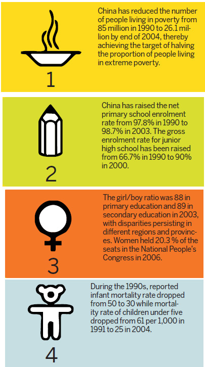 More actions needed to sustain MDG progress