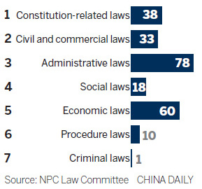 Rule of law for a better life